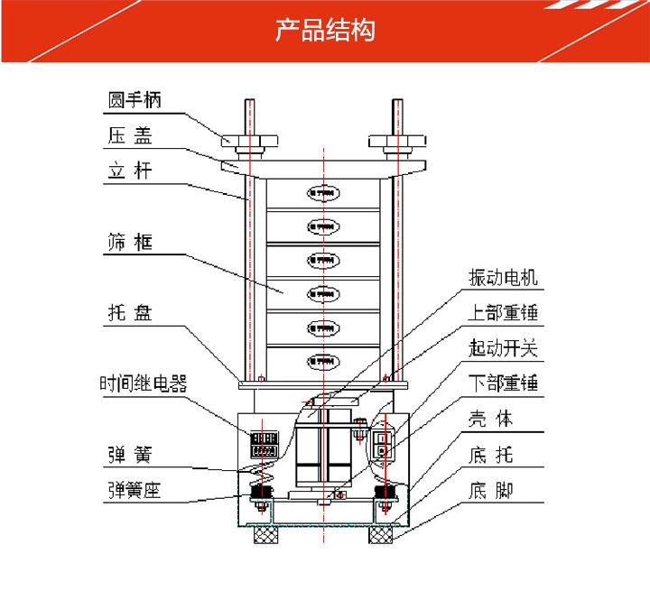 頂擊式振篩機(jī)結(jié)構(gòu)簡(jiǎn)圖